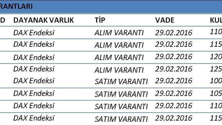 12 Soruda DAX Varantları