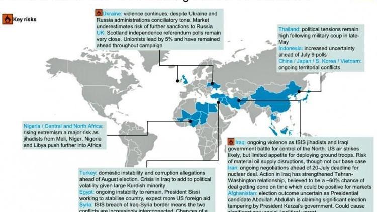 Piyasalar için Dünyanın Risk Haritası