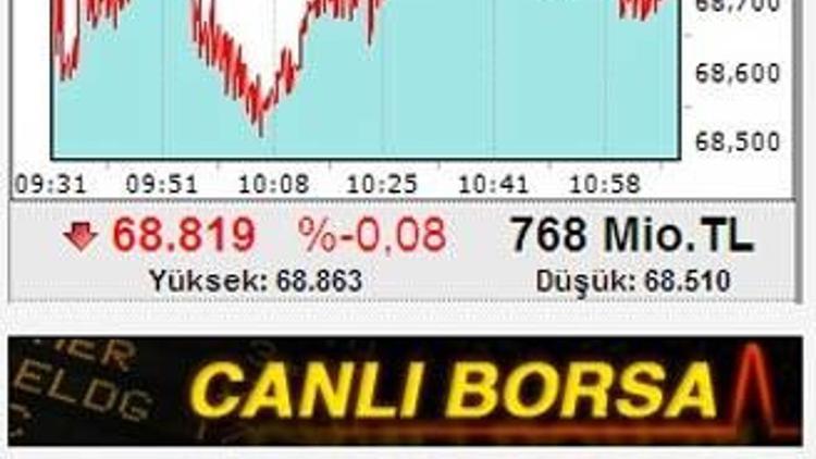 CANLI BORSA VERİLERİ bigpara`da