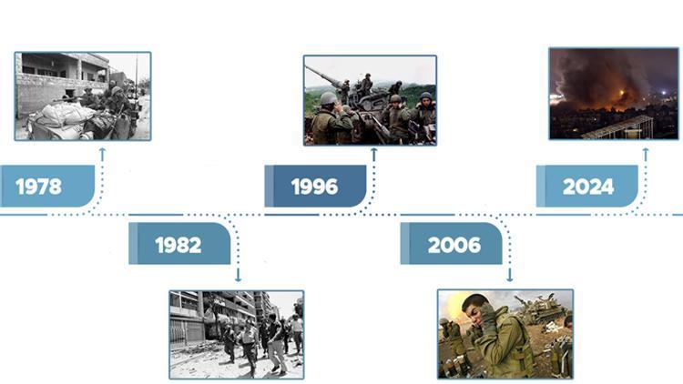 Bu ilk değil İsrailin daha önceki işgallerinde neler yaşandı