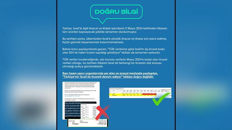 İletişim Başkanlığından İsrail ile ticaret iddialarına yalanlama