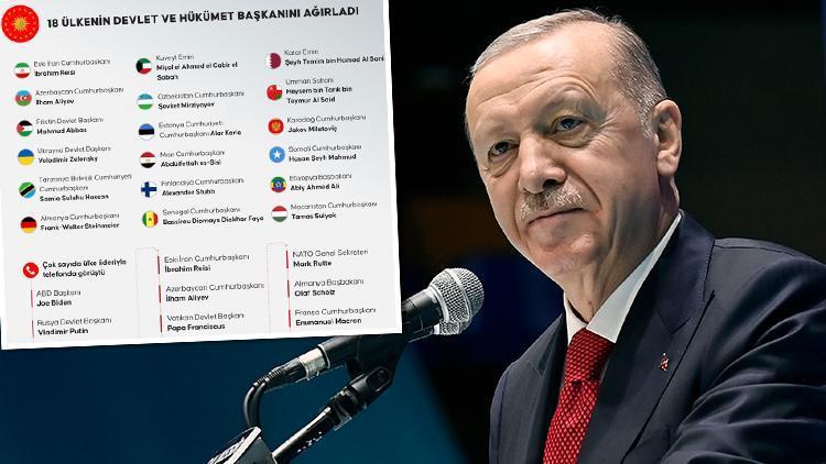 Cumhurbaşkanı Erdoğandan, 2024te küresel barış için yoğun diplomasi trafiği