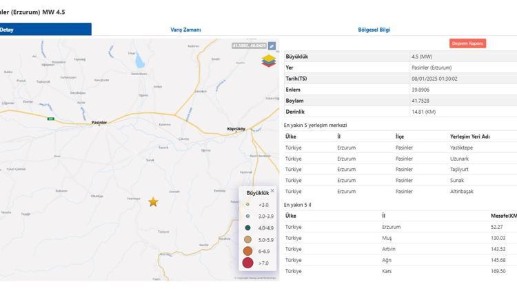 Erzurumda 4.5 büyüklüğünde deprem