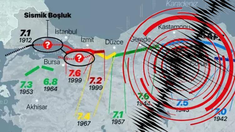 Bursa’daki deprem korkuttu Olası İstanbul depremini tetiklemesi mümkün mü ‘Artık Türkiye deprem afet sarmalında…’