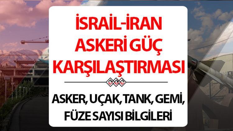 İSRAİL - İRAN ASKERİ GÜCÜ KARŞILAŞTIRMASI 2025 || İsrail ve İranın askeri gücü, savaş uçağı sayısı ve diğer envanter bilgileri