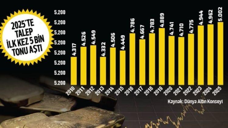 Bu taleple parlamış Bu taleple parlamış