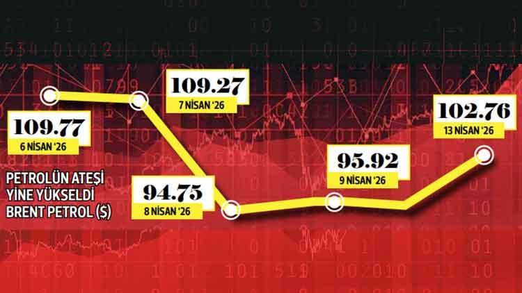 ‘Hürmüz resti’ piyasaları tersyüz etti ‘Hürmüz resti’ piyasaları tersyüz etti