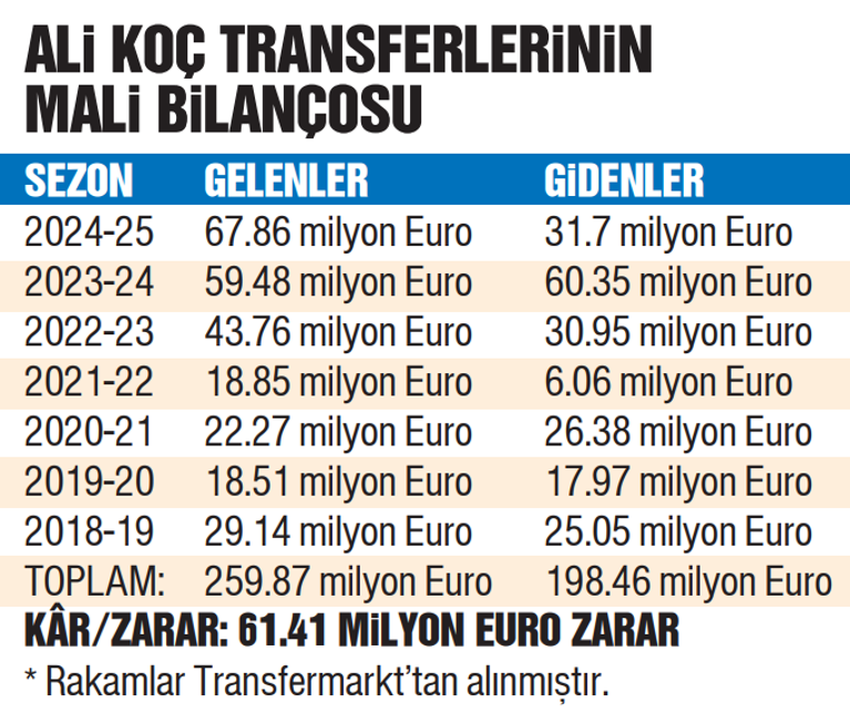 Die Wahrheit über Emre Belözoğlu in Fenerbahçe, Türkiyes teuerstem Pokal