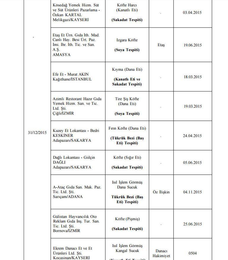 Bakanlık listeyi bir bir açıkladı! Bu ürünleri sakın almayın - Resim: 1
