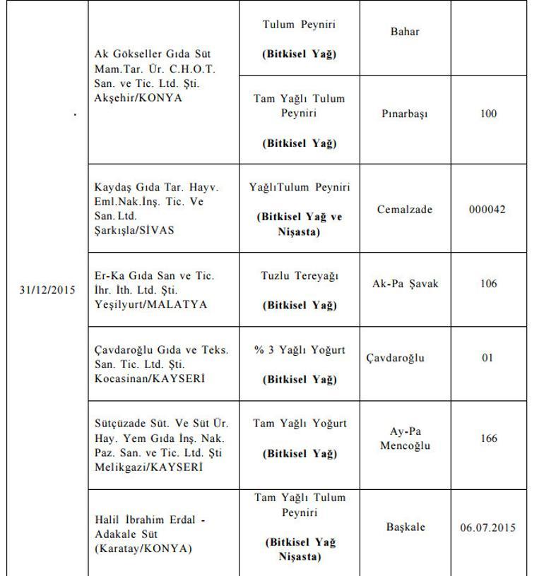 Bakanlık listeyi bir bir açıkladı! Bu ürünleri sakın almayın - Resim: 3