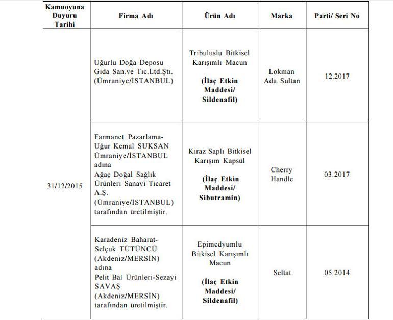 Bakanlık listeyi bir bir açıkladı! Bu ürünleri sakın almayın - Resim: 4