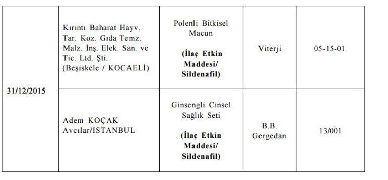 Bakanlık listeyi bir bir açıkladı! Bu ürünleri sakın almayın - Resim: 5