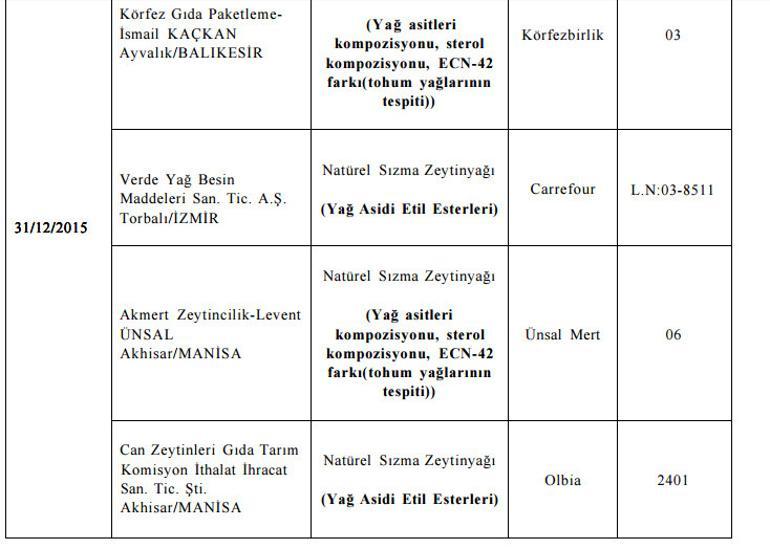 Bakanlık listeyi bir bir açıkladı! Bu ürünleri sakın almayın - Resim: 6