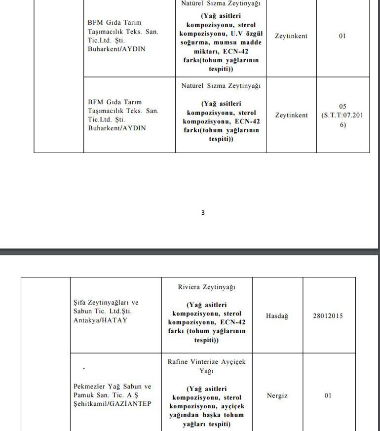 Bakanlık listeyi bir bir açıkladı! Bu ürünleri sakın almayın - Resim: 8