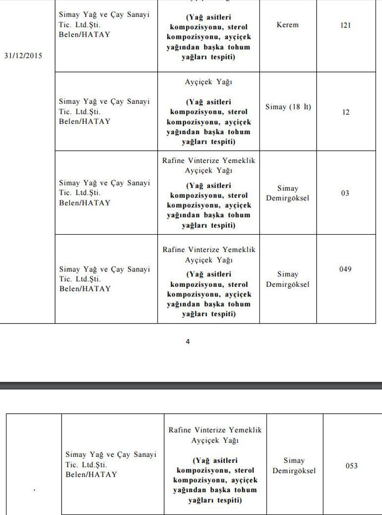Bakanlık listeyi bir bir açıkladı! Bu ürünleri sakın almayın - Resim: 10