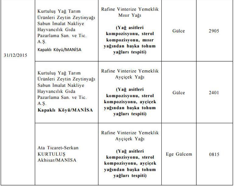 Bakanlık listeyi bir bir açıkladı! Bu ürünleri sakın almayın - Resim: 11