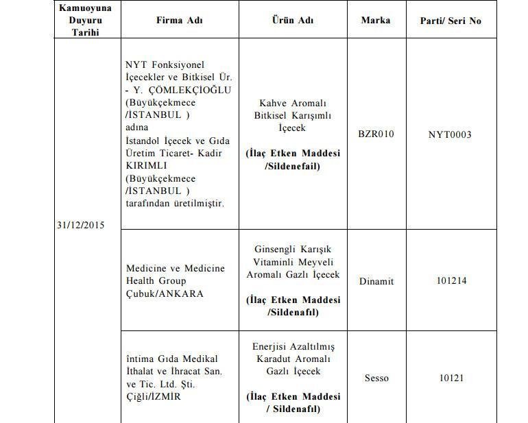 Bakanlık listeyi bir bir açıkladı! Bu ürünleri sakın almayın - Resim: 12