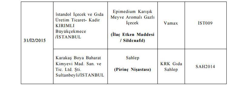 Bakanlık listeyi bir bir açıkladı! Bu ürünleri sakın almayın - Resim: 13