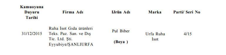 Bakanlık listeyi bir bir açıkladı! Bu ürünleri sakın almayın - Resim: 15