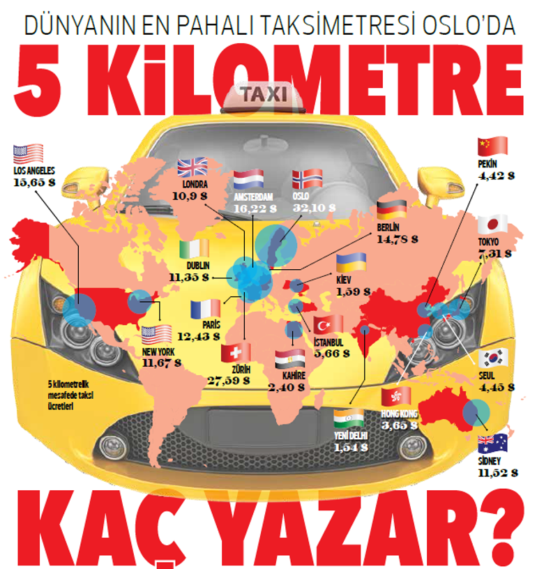 İşte İstanbul'da taksi plaka fiyatlarını düşüren karar! - Resim: 0
