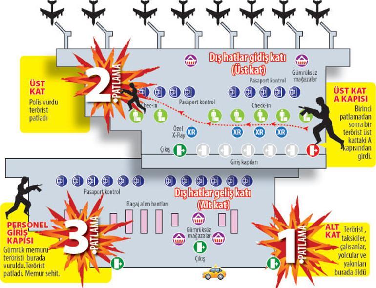 Atatürk Havalimanında bombaları böyle patlatmışlar