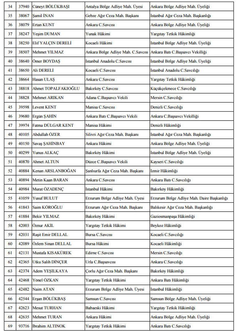 Son dakika: HSYKdan yeni kararname