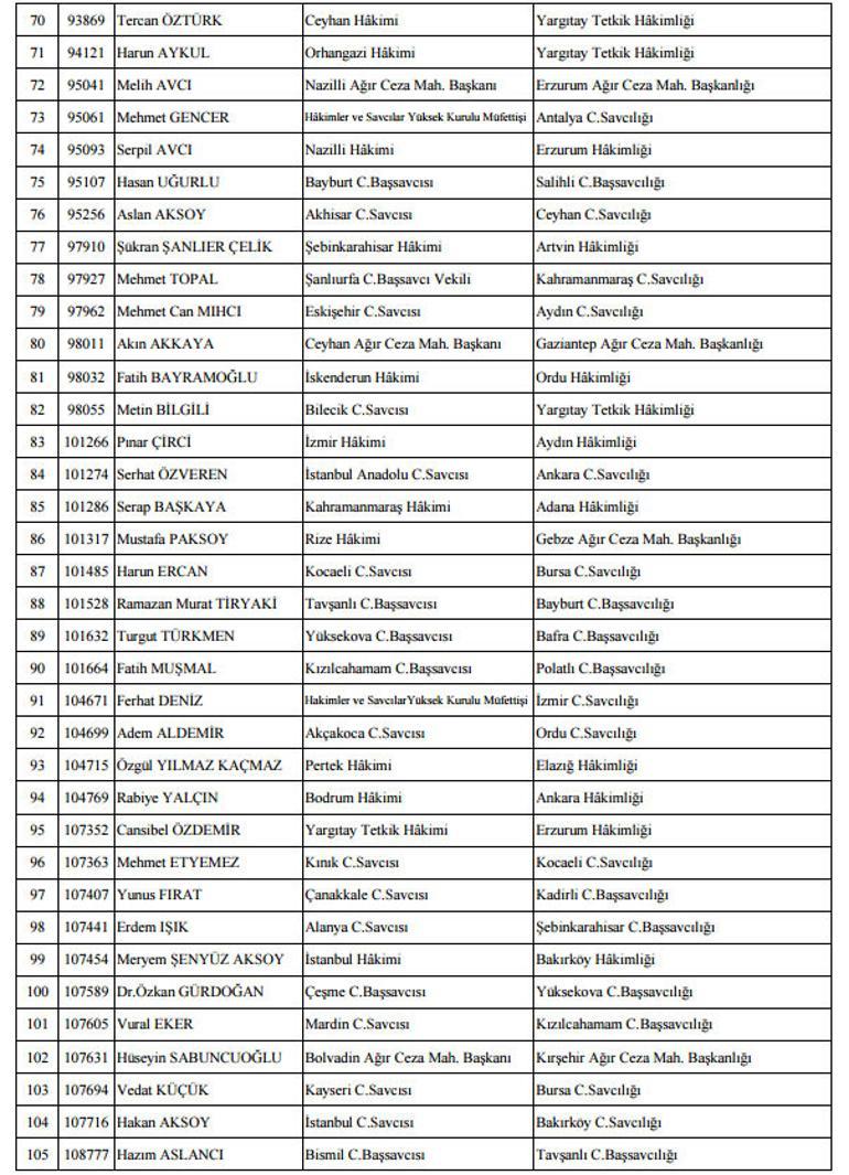 Son dakika: HSYKdan yeni kararname