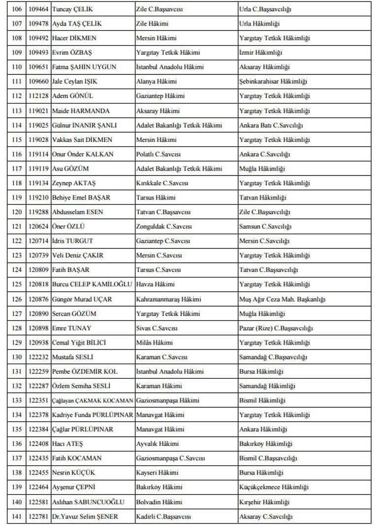 Son dakika: HSYKdan yeni kararname