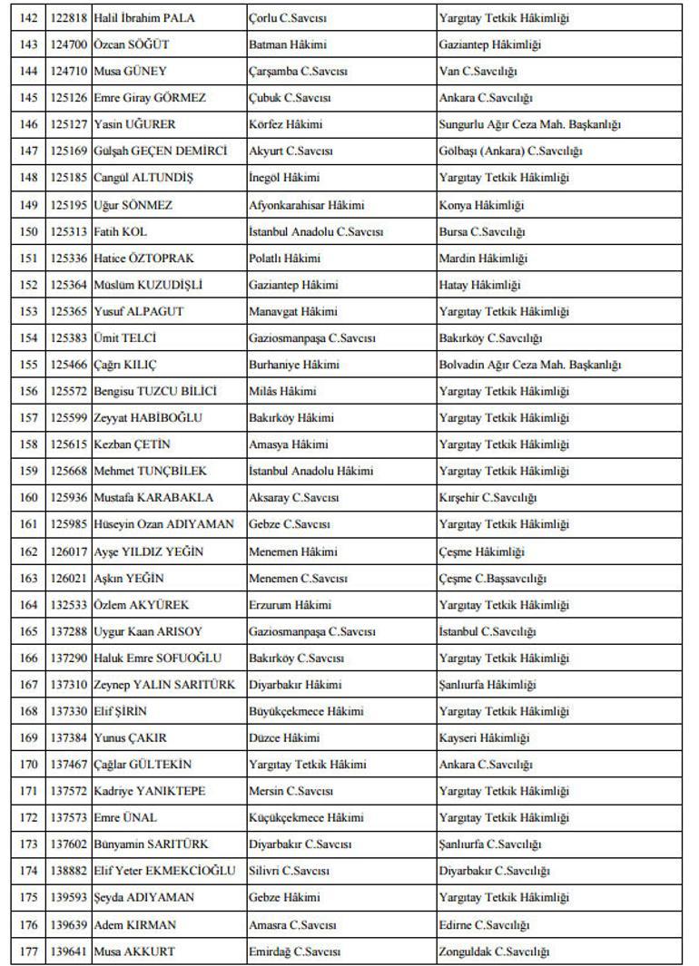 Son dakika: HSYKdan yeni kararname