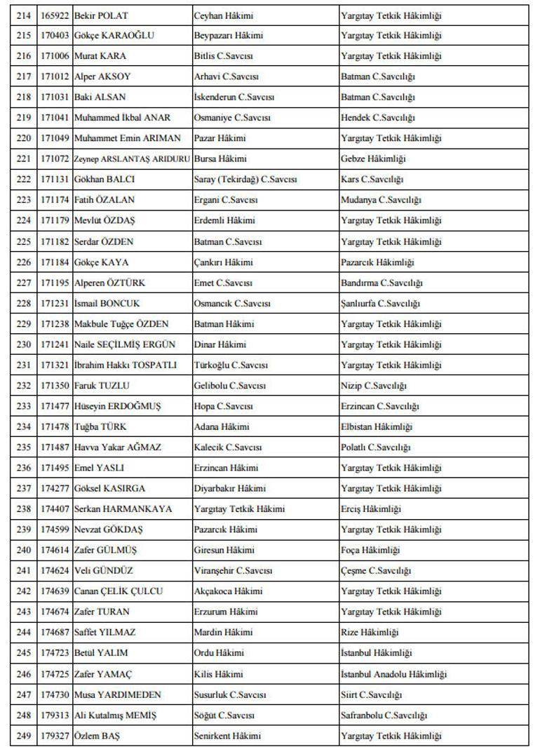 Son dakika: HSYKdan yeni kararname