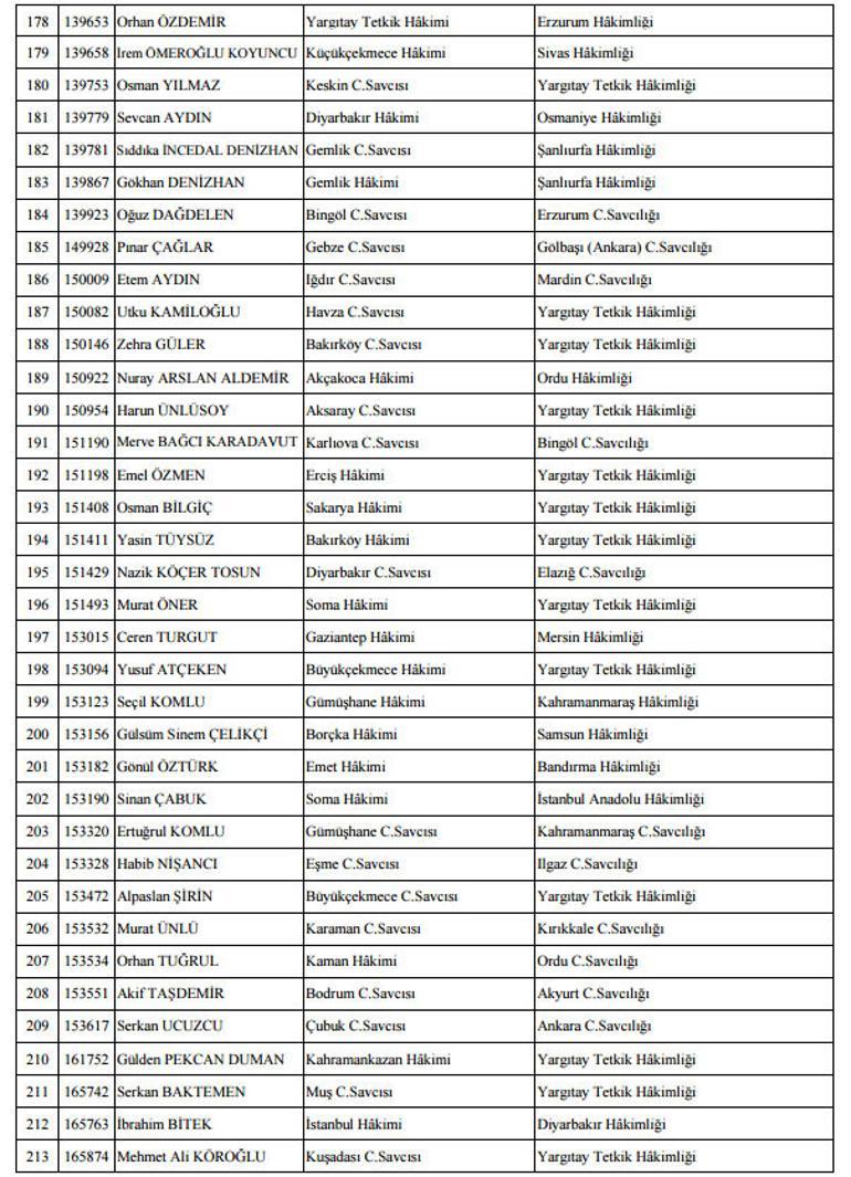 Son dakika: HSYKdan yeni kararname