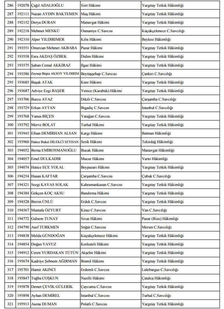 Son dakika: HSYKdan yeni kararname