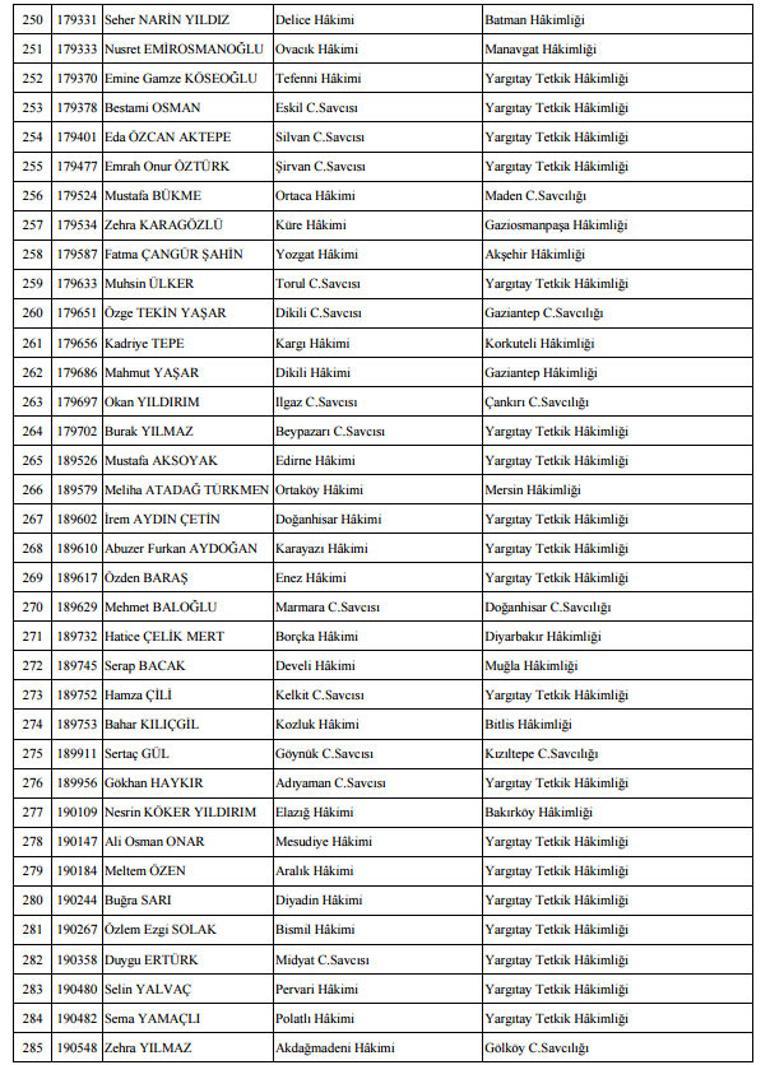 Son dakika: HSYKdan yeni kararname