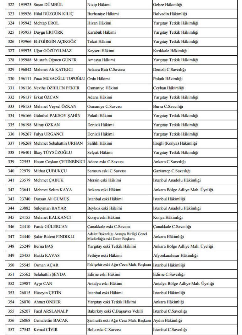 Son dakika: HSYKdan yeni kararname