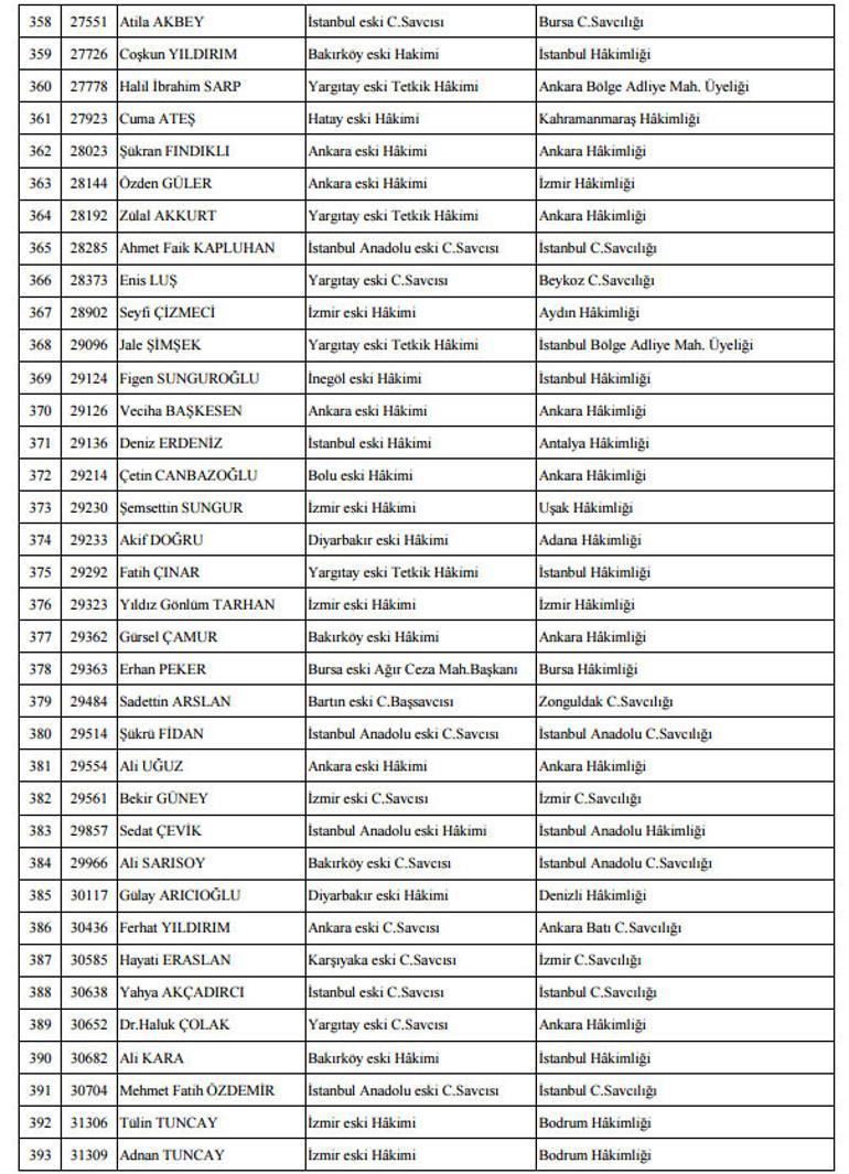 Son dakika: HSYKdan yeni kararname