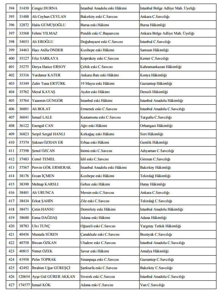 Son dakika: HSYKdan yeni kararname