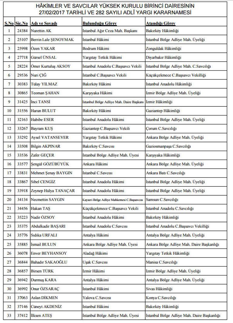 Son dakika: HSYKdan yeni kararname