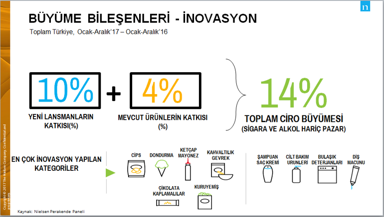 H zl t ketim pazar nda b y me Son Dakika Haberler