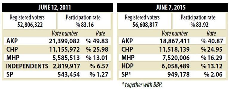 Voter behavior ahead of Turkey elections 2018