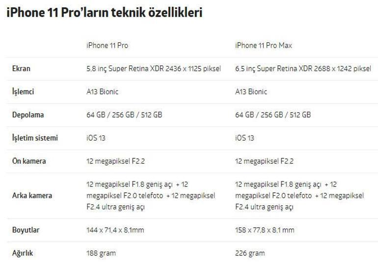 Xi характеристики. Параметры 11 айфона размер. Спецификация айфона 11. Параметры айфон 11 Pro Макс. Айфон 11 про характеристики Размеры.