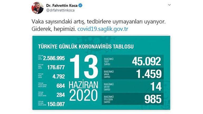 Vaka Sayısı Artmaya Devam Etti: 1459 - Son Dakika Flaş Haberler