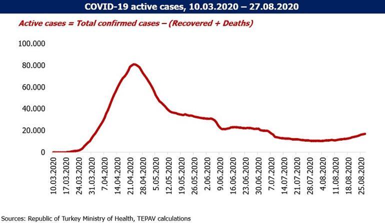 Waiting for the virus