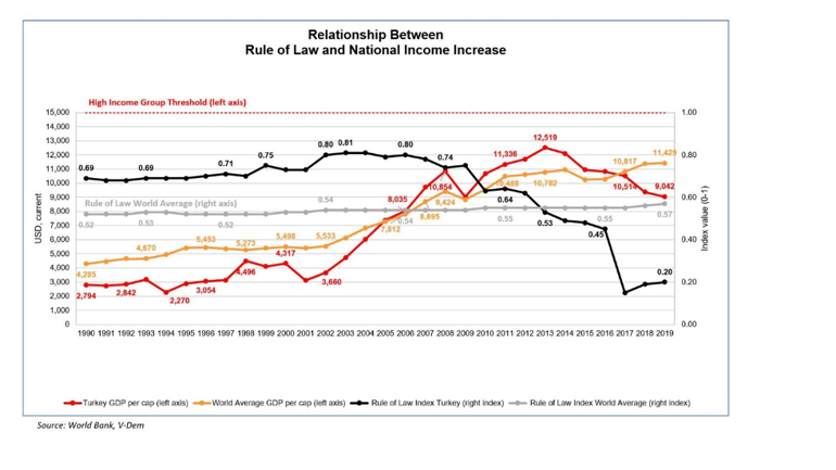 80 Proposals in 8 Chapters for a Strong Economy, Stable Rule of Law and Advanced Democracy
