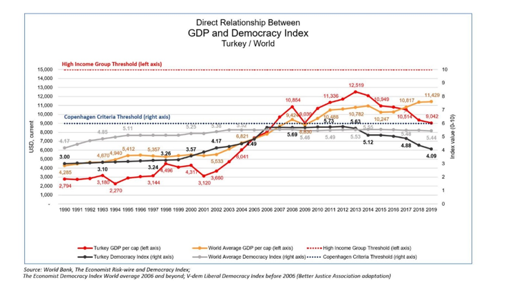 80 Proposals in 8 Chapters for a Strong Economy, Stable Rule of Law and Advanced Democracy