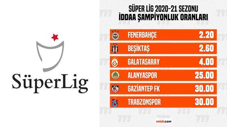 Galatasaray-Beşiktaş derbisinin iddaa oranları!