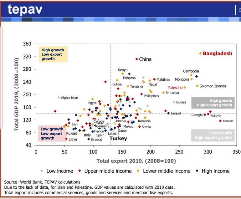 How Bangladesh proved Kissinger wrong