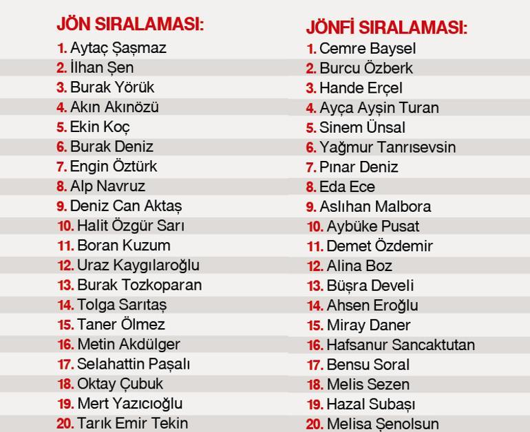 Türkiye’nin yeni jön ve jönfisini birlikte seçtik... Gönüllerin ‘prens’i Aytaç Şaşmaz, ‘mahallemizin kızı’ Cemre Baysel