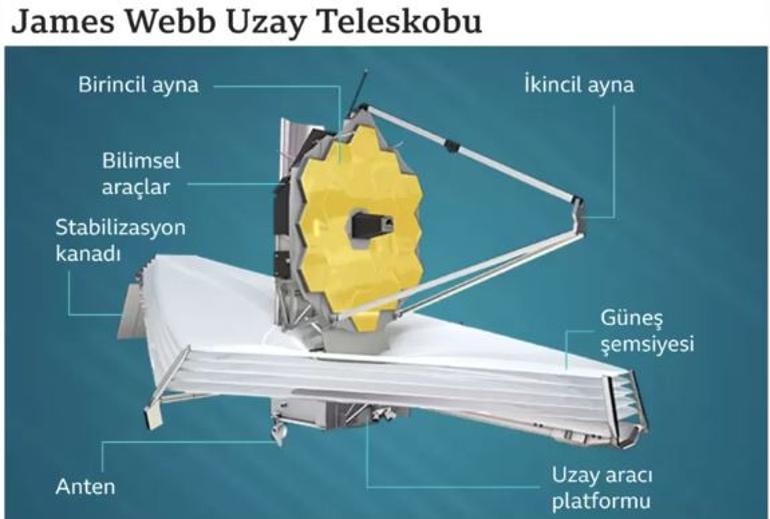 James Webb Teleskobundan inanılmaz görüntü