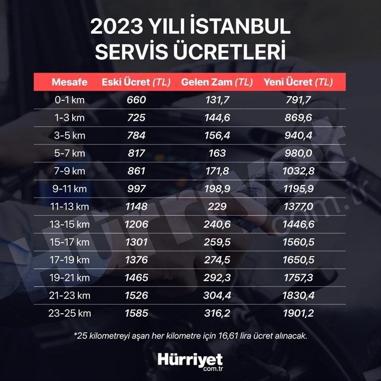 OKUL SERVİSİ ÜCRETİ 2023 Okul servisleri ne kadar oldu? İşte, İstanbul