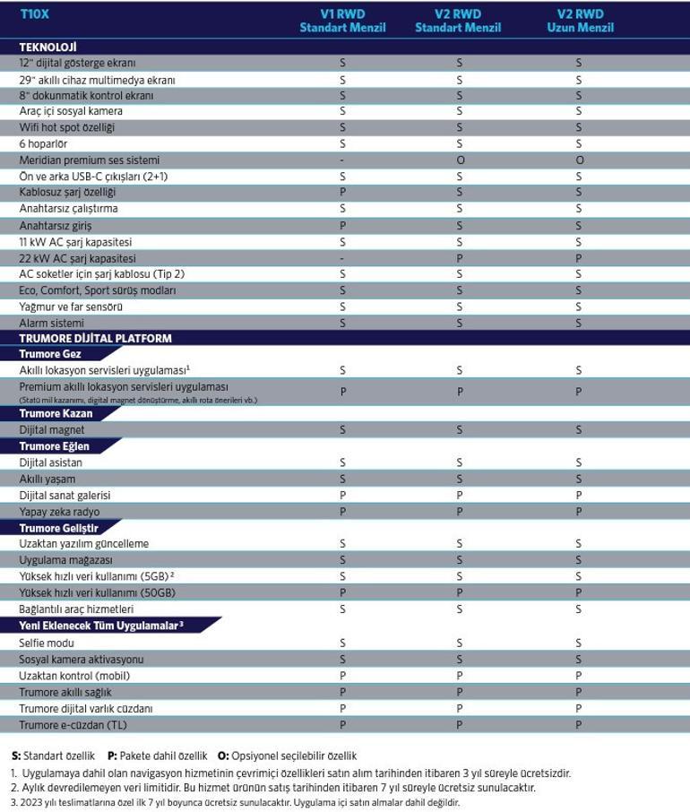 Sınıfının en ucuzu Rakiplerini geride bıraktı... İşte Toggun özellikleri